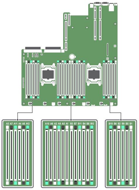 r730 memory slots|RAM Upgrades .